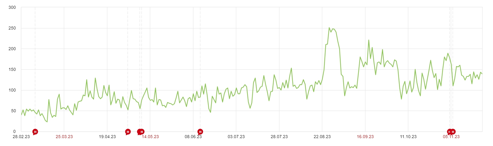 скрин трафика